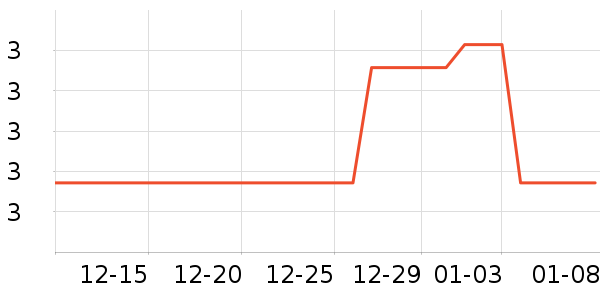 ��������Ӫ��������ʷ�۸�