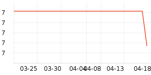 ����칫�ľ���ʷ�۸�