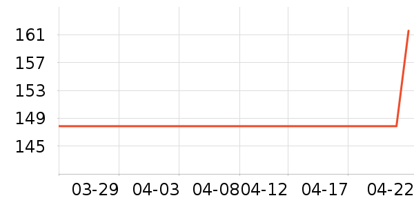 ӣ������ˮ����ʷ�۸�