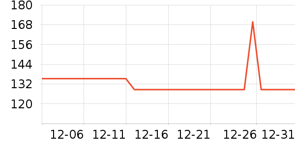 Medallionϴ�·���ʷ�۸�