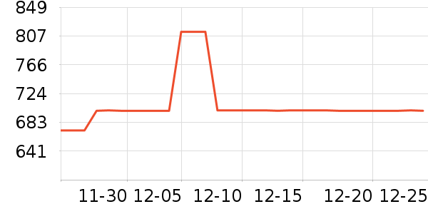 ȫ���¹���ʷ�۸�