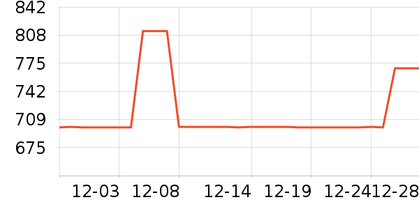 ȫ���¹���ʷ�۸�