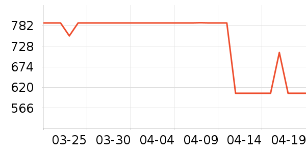 ȫ���¹���ʷ�۸�