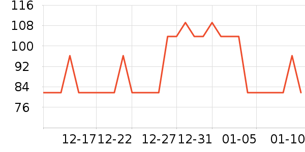 ��ŵ�پ�����ζ��ʷ�۸�