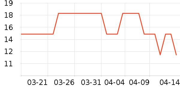 ����ֱ�ֻ���������ʷ�۸�