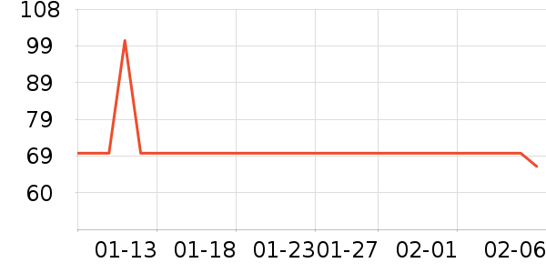 �綯���������ʷ�۸�