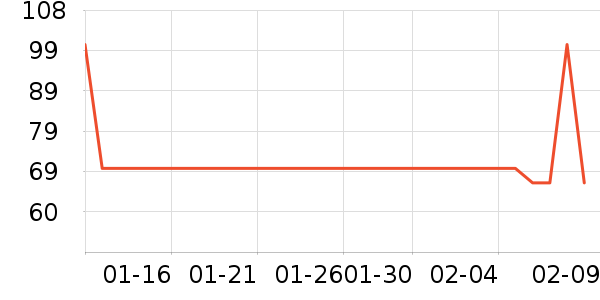 �綯���������ʷ�۸�