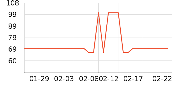 �綯���������ʷ�۸�