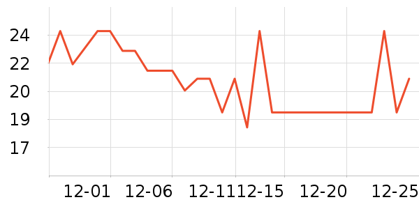 ����˽��������ʷ�۸�