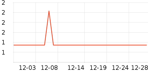 ������LED����ʷ�۸�