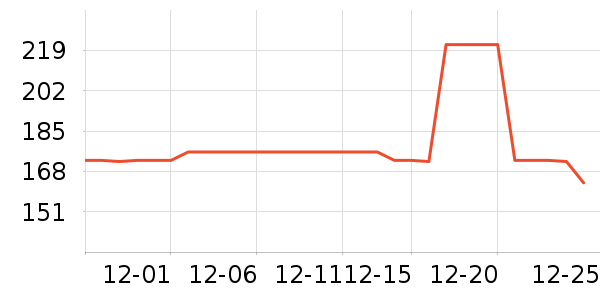 �������ʷ�۸�