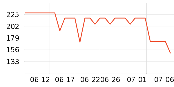 ³��ѷ���⹤����ʷ�۸�