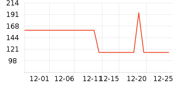 �ʺ����̺��ʷ�۸�