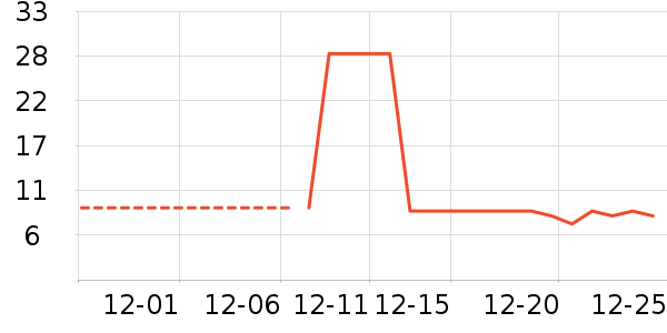 �Ź�������ʷ�۸�