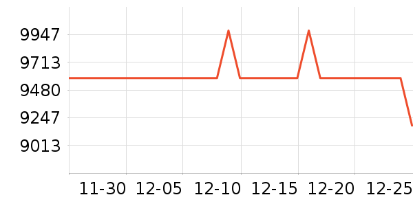 ������ˮ����ʷ�۸�