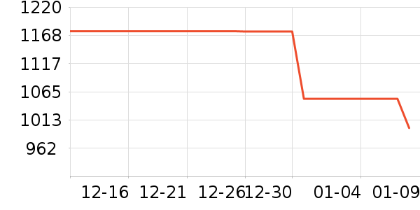 ӣ����ˮ����ʷ�۸�