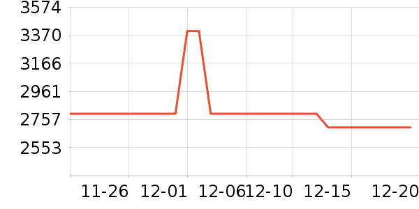 �¿�˹�յ���ʷ�۸�