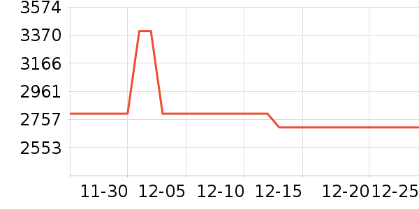 �¿�˹�յ���ʷ�۸�