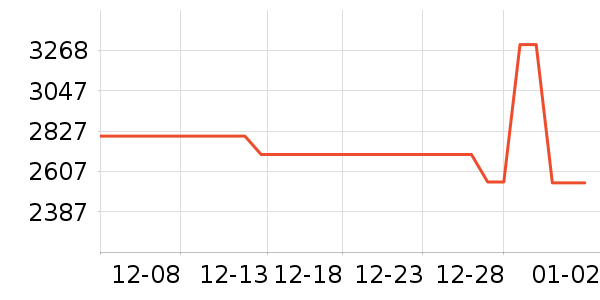 �¿�˹�յ���ʷ�۸�