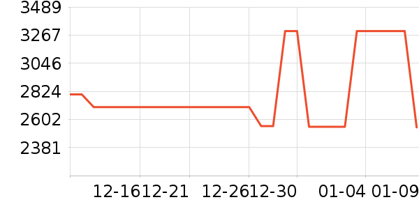 �¿�˹�յ���ʷ�۸�