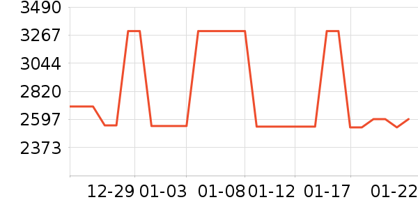 �¿�˹�յ���ʷ�۸�