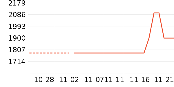 �¿�˹�յ���ʷ�۸�