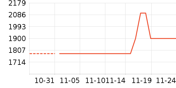 �¿�˹�յ���ʷ�۸�