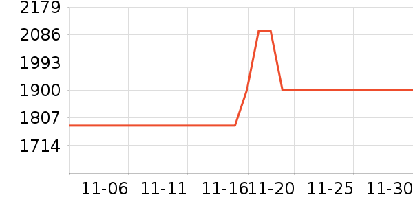 �¿�˹�յ���ʷ�۸�