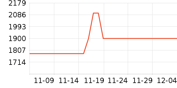 �¿�˹�յ���ʷ�۸�