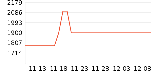 �¿�˹�յ���ʷ�۸�