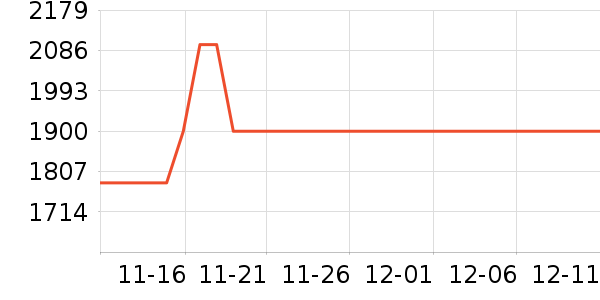 �¿�˹�յ���ʷ�۸�