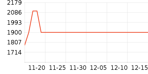 �¿�˹�յ���ʷ�۸�