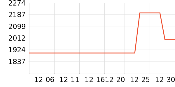 �¿�˹�յ���ʷ�۸�