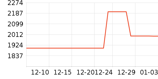 �¿�˹�յ���ʷ�۸�