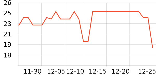 ��ţ�����̷���ʷ�۸�