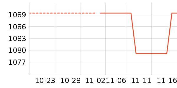 С�׵�����ʷ�۸�