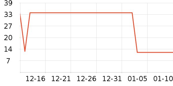 �ܺ�Ѽ����Ʒ��ʷ�۸�