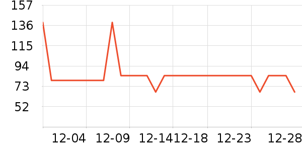 ������ͨ���Ѿ���ʷ�۸�