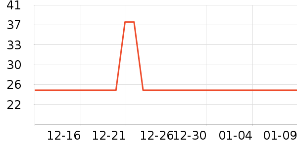 LUCKY TRENDY˫��Ƥ����ʷ�۸�