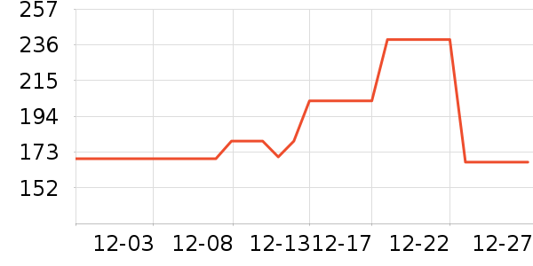 �д���ҵƷ��ʷ�۸�