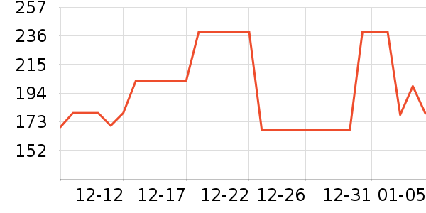 �д���ҵƷ��ʷ�۸�