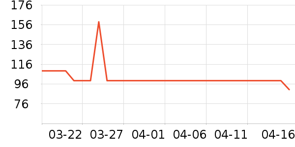 ����ʳ������ʷ�۸�