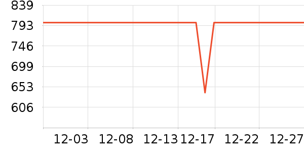 ��ʫ��ͷ��/������ʷ�۸�