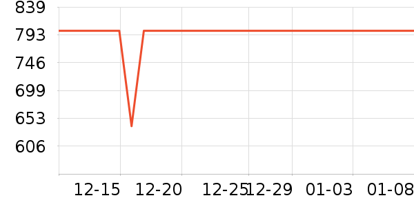 ��ʫ��ͷ��/������ʷ�۸�