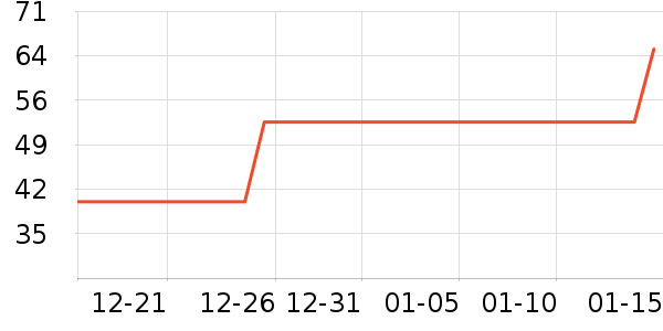 ���乤��ʱ�е�׹/������ʷ�۸�