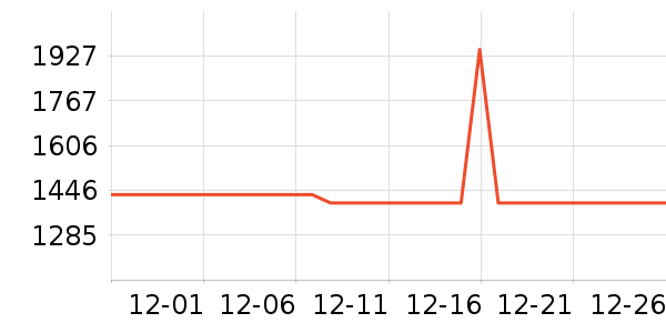 ʲ�κ�������ʷ�۸�