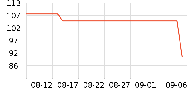ά��˹�������/��ͯ������ʷ�۸�