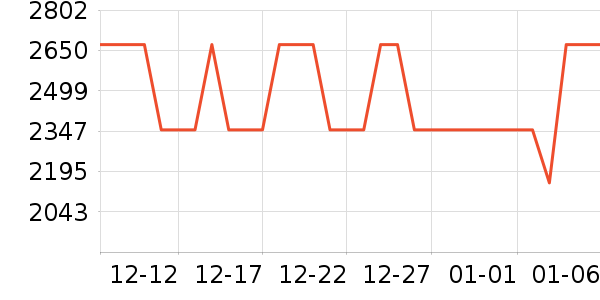 ����ˮţ����/��ϯ��ʷ�۸�