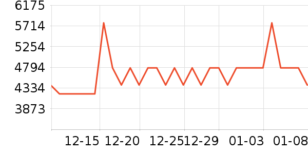 DKUGGAU���߽ⶾ����ʷ�۸�