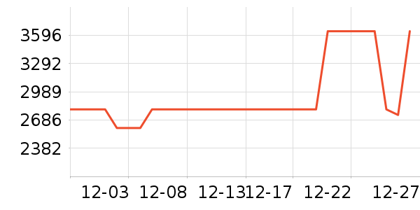 ¹�ǳ�������ʷ�۸�